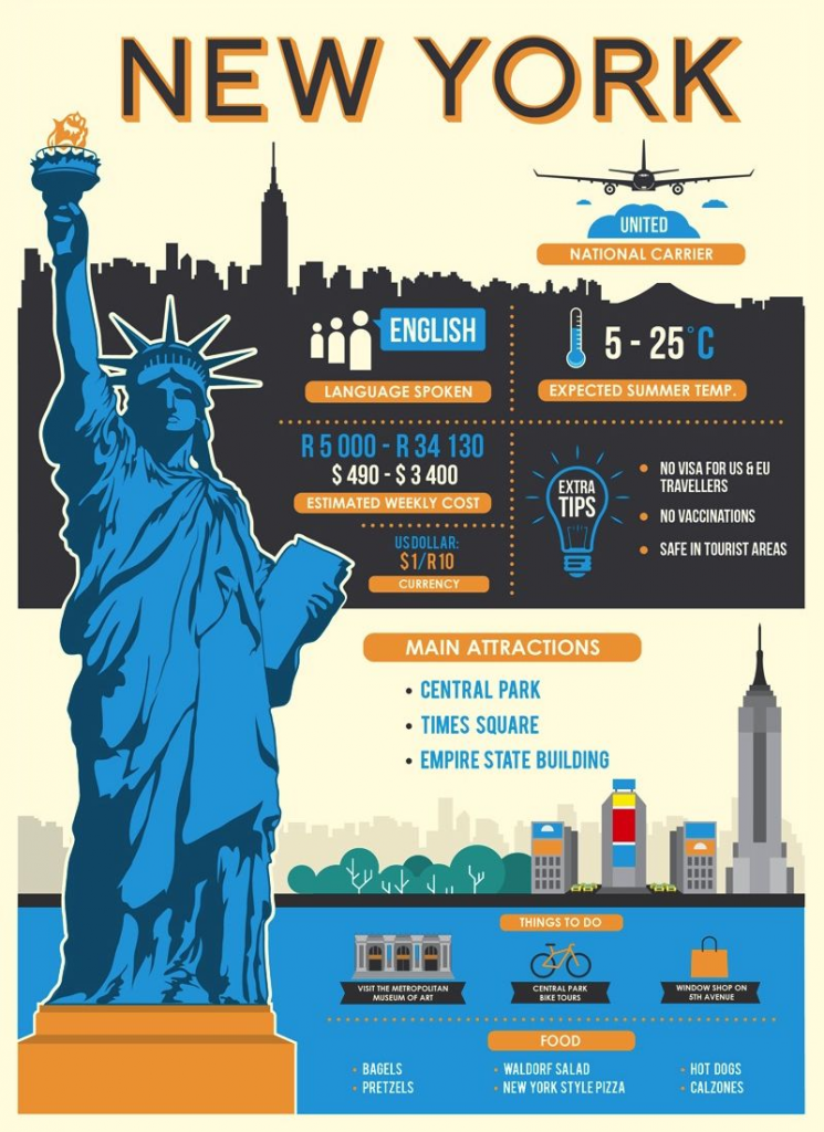 New York Infographic