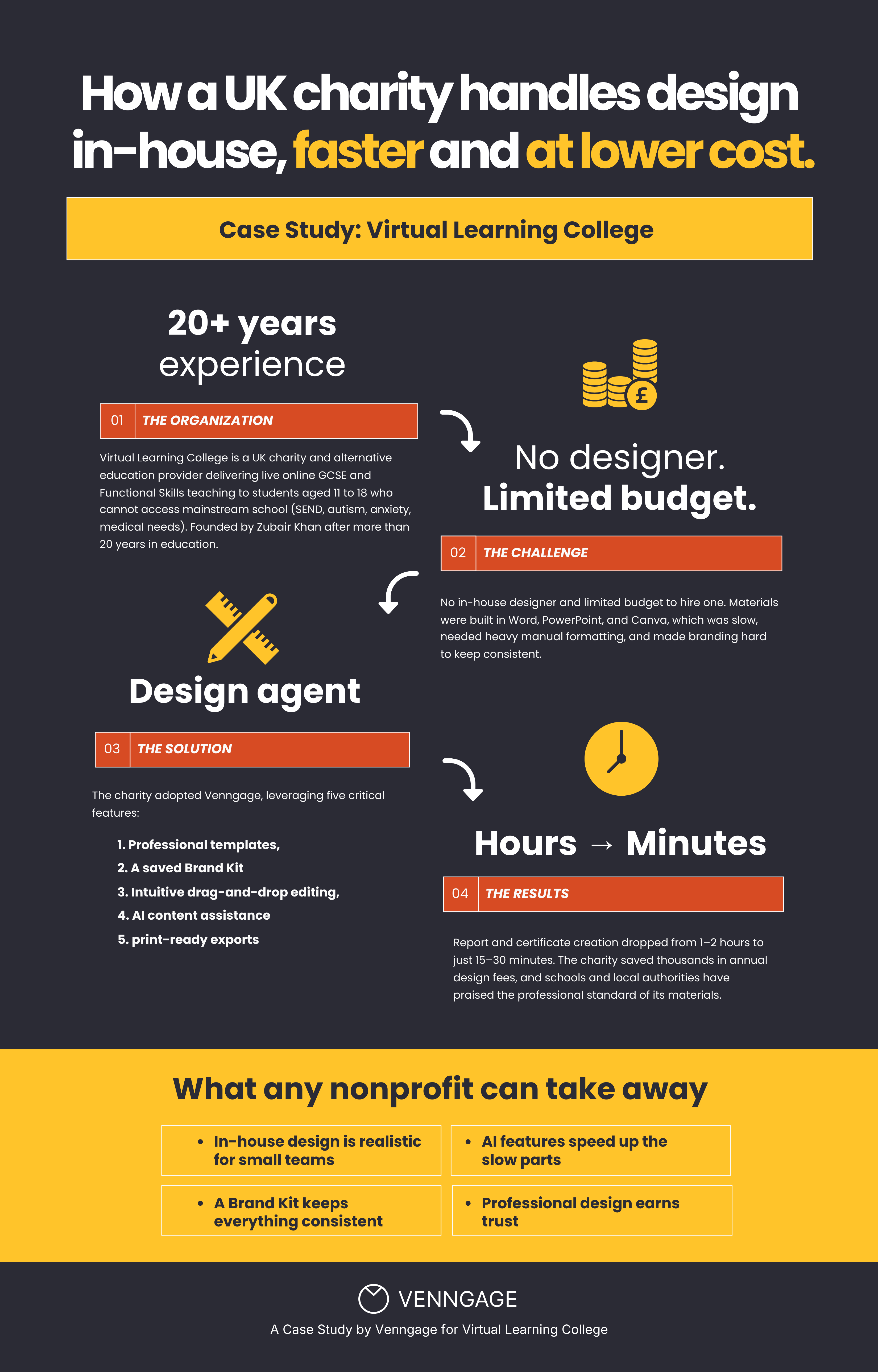 Nonprofit Design Case Study How A Charity Cut Costs nonprofit-design-case-study-how-a-charity-cut-costs