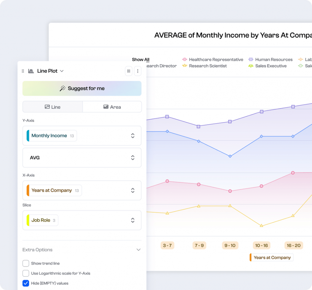 Polymer AI data visualization