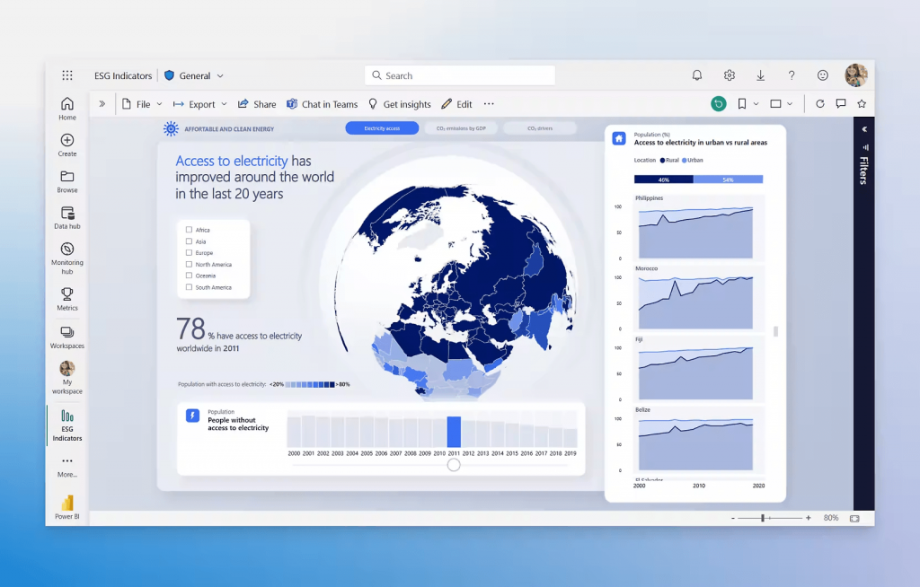 Power BI Data Visualization Tool
