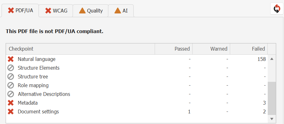 Summary report in PAC Checker