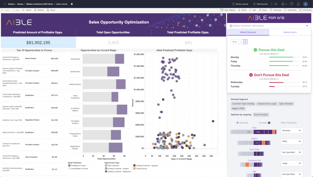 Tableau AI Data Visualization Tool