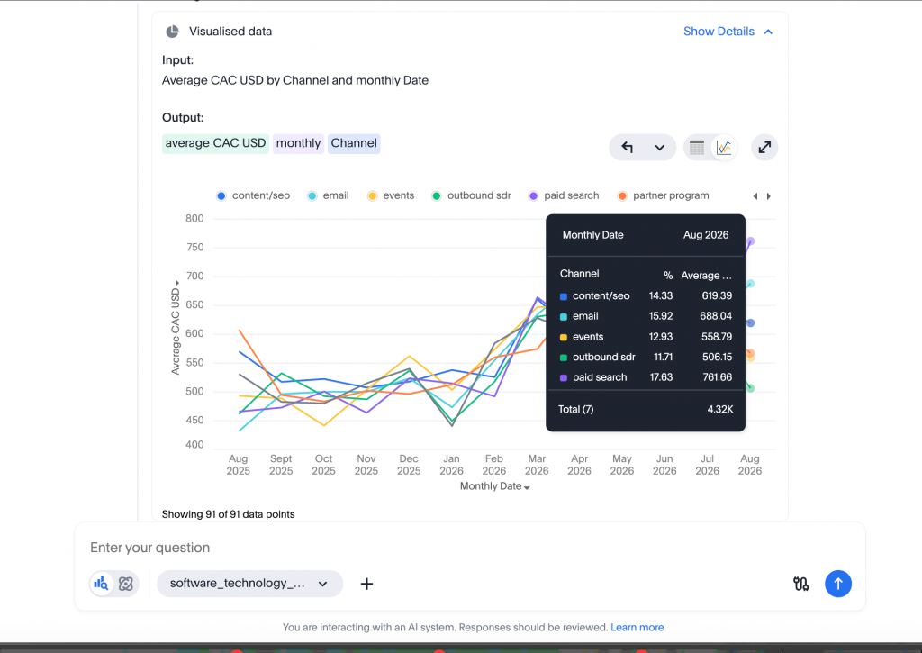 ThoughtSpot for AI data visualization
