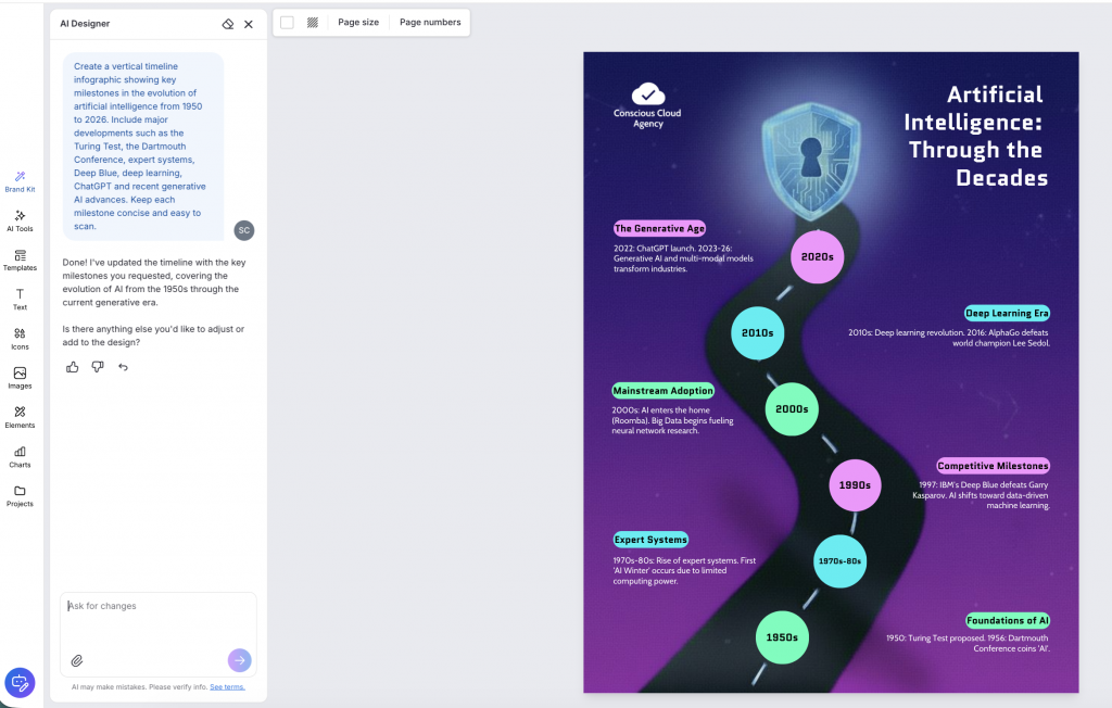 Timeline infographic generated in Venngage