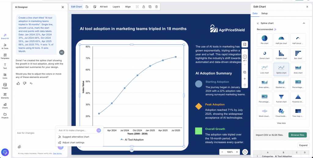 Venngage AI Chart Generator