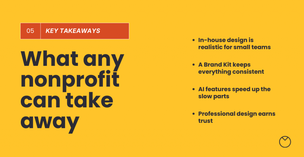 Yellow presentation slide titled “Key Takeaways,” with the headline “What any nonprofit can take away.” Four points explain that in-house design is realistic for small teams, a Brand Kit keeps materials consistent, AI features speed up time-consuming tasks, and professional design helps build trust.