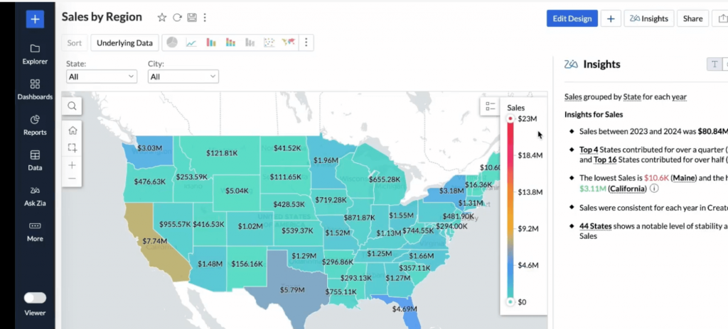 Zoho Analytics AI data visualization tool