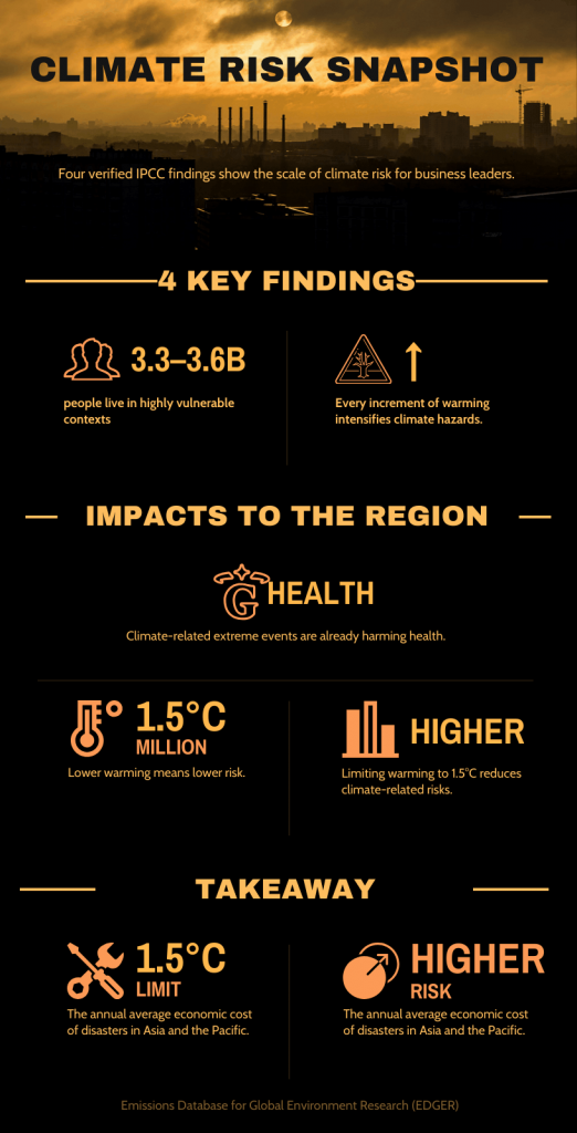 Data storytelling infographic showing key statistics with charts, icons, and a clear visual hierarchy