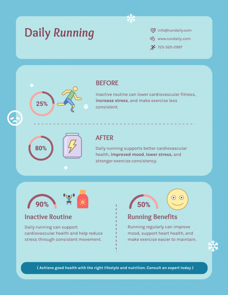 Before-and-after infographic showing a clear transformation from the starting state to the improved state with side-by-side visuals and connected changes