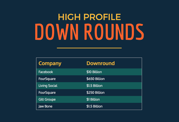 Infographic with contrast colors