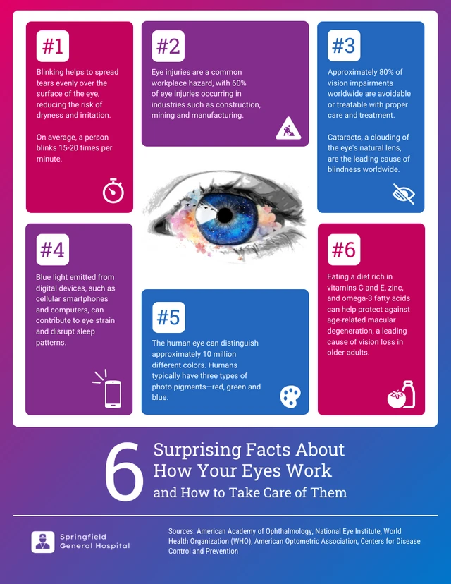 6 Facts About How Your Eyes Work Infographic Template