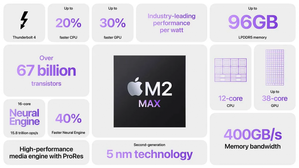 Apple Bento Grid Design showing M2 features