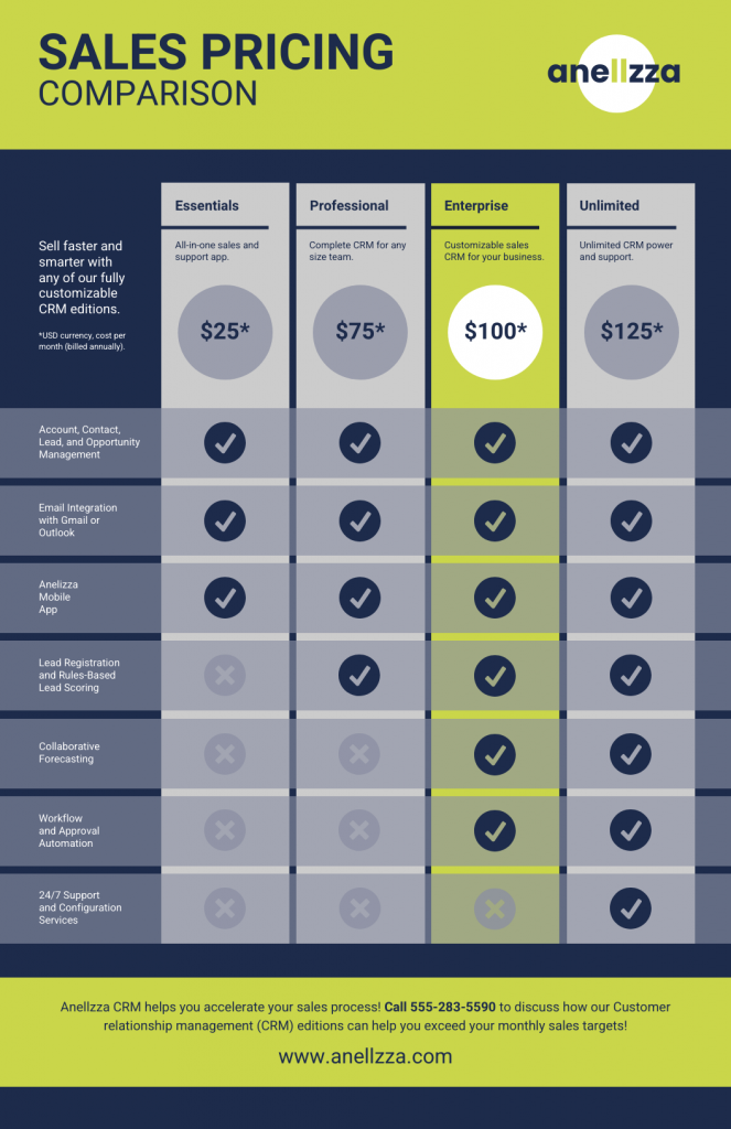 CRM Sales Pricing Comparison Infographic Template