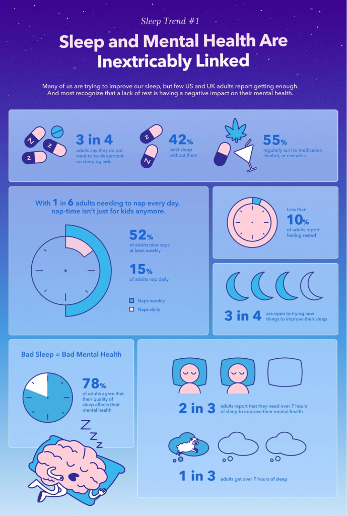 Calm Snooze Report Bento Grid Example.png