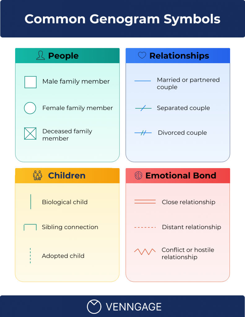 Common Genogram Symbols Infographic