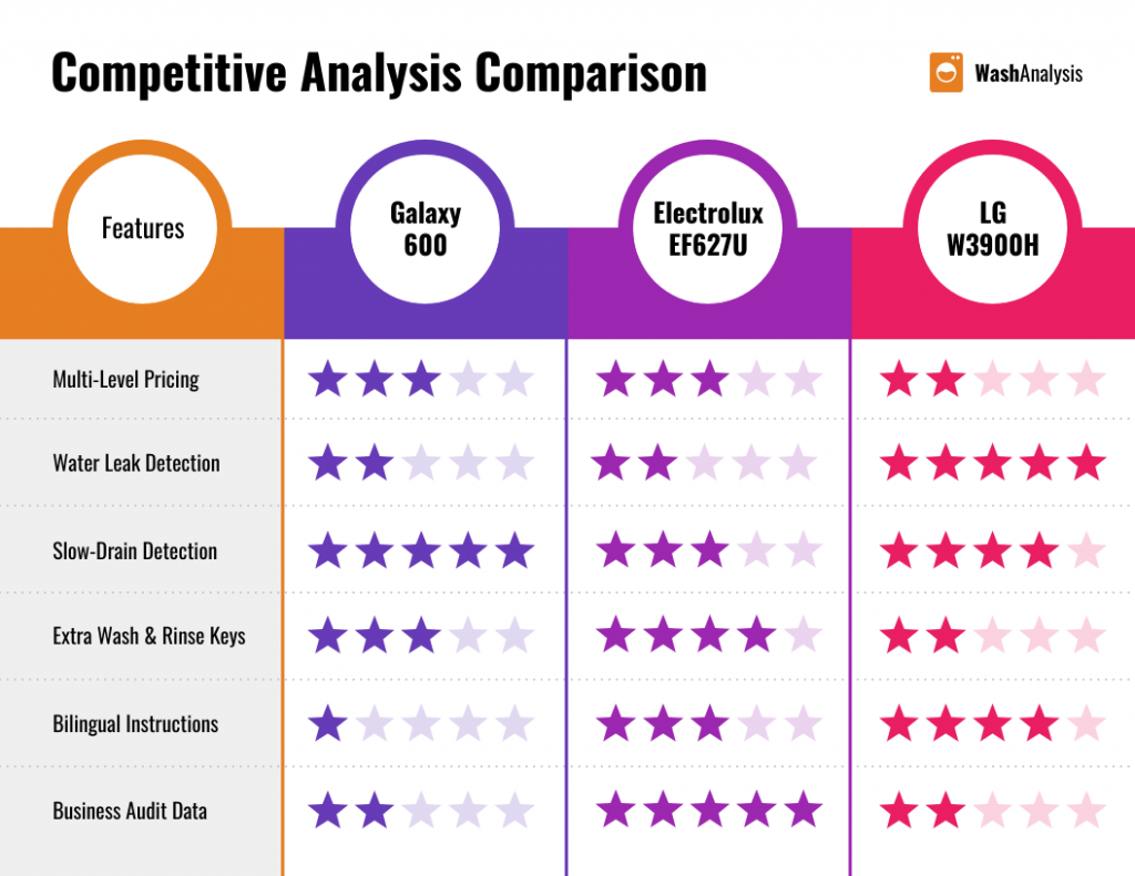 Competitive Analysis Comparison Infographic Template