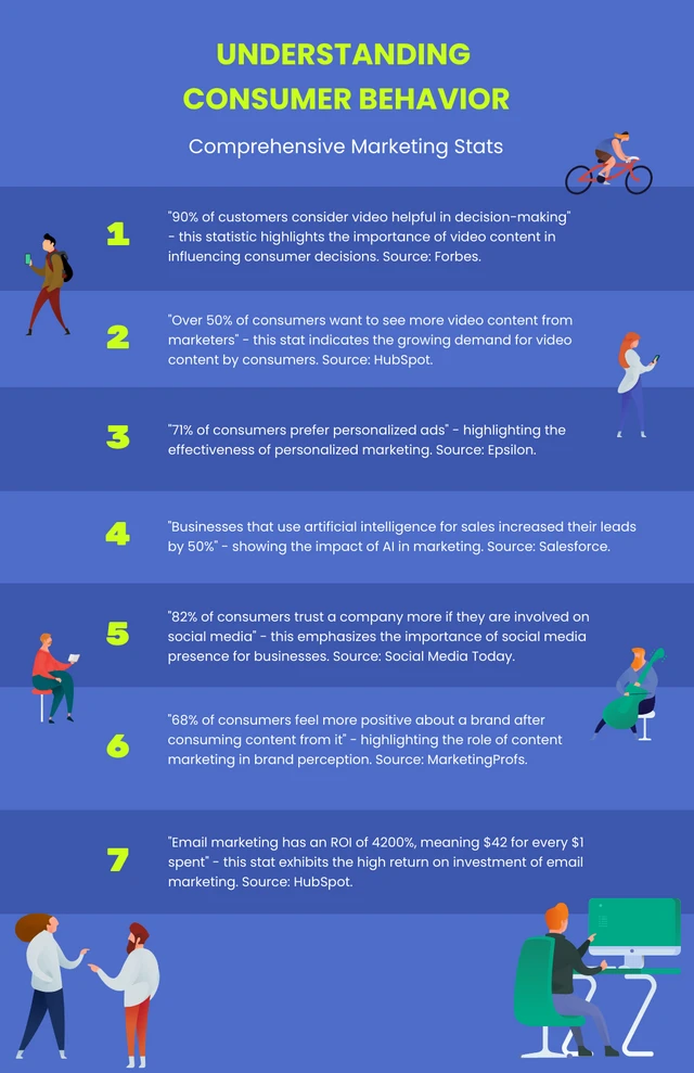 Consumer Behavior Marketing Infographic Template