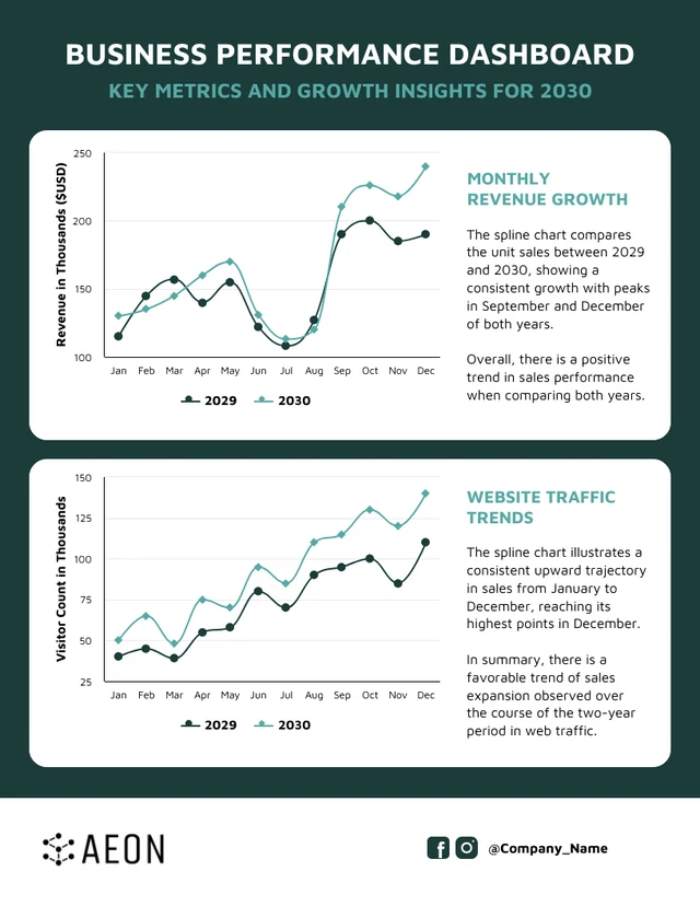 Customizable Smooth Line Charts for Business Insights Template