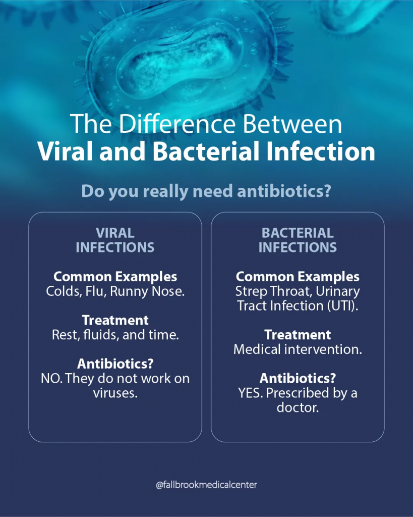 Viral vs. bacterial infection infographic