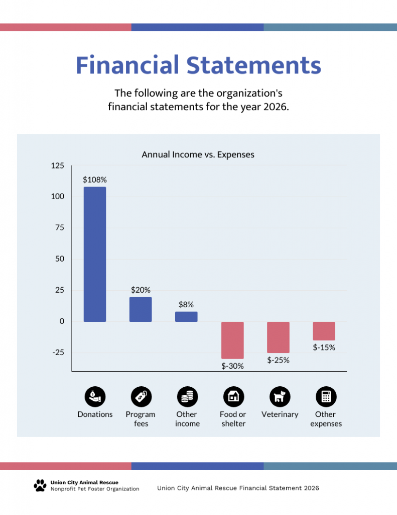 Financial Statement Bar Chart Template