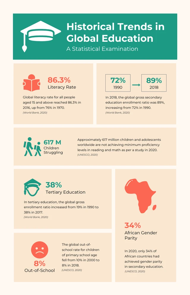 History Infographic Template