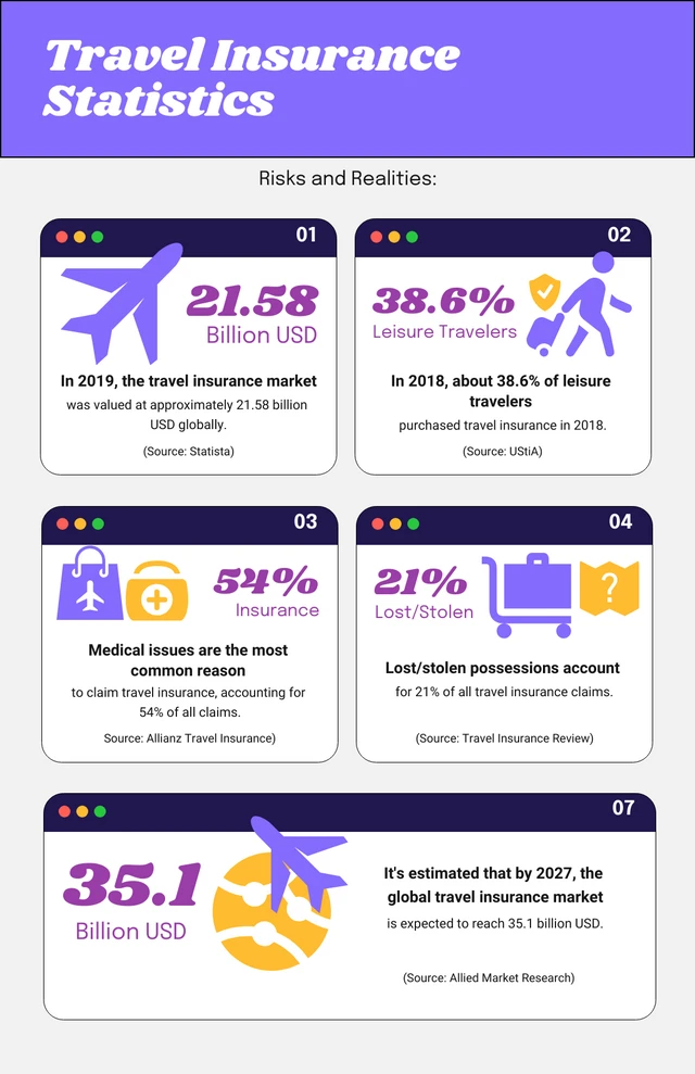 Interface Travel Infographic Template