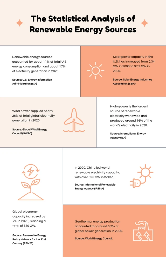 Linen Tacao Science Infographic Template