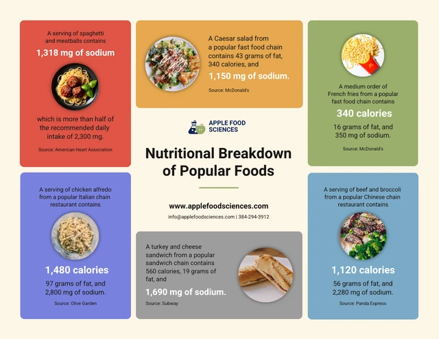 Nutritional Breakdown of Popular Foods Infographic Template