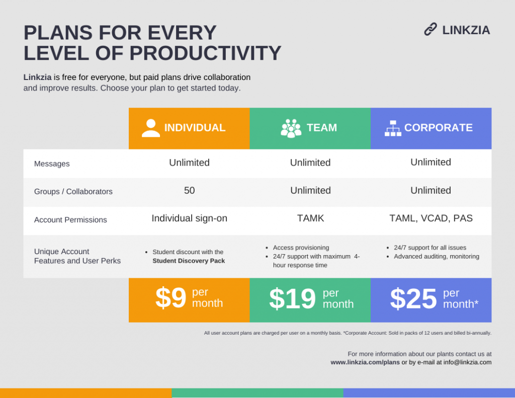 Plan Comparison Chart Infographic Template