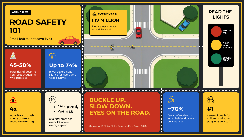Road Safety Bento Grid Infographic