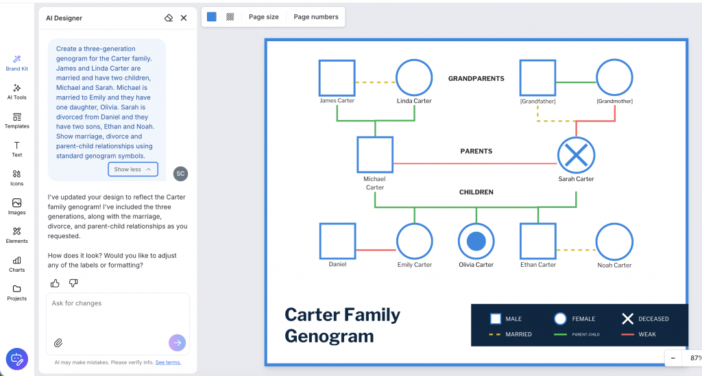 AI Genogram generated in Venngage