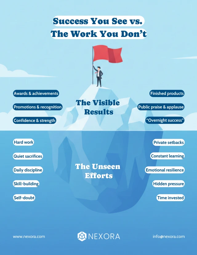 Visible Success vs Hidden Work Iceberg Comparison Infographic Template