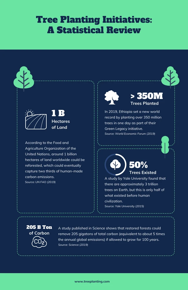 Pastel Green Blue Zodiac Tree Infographic Template