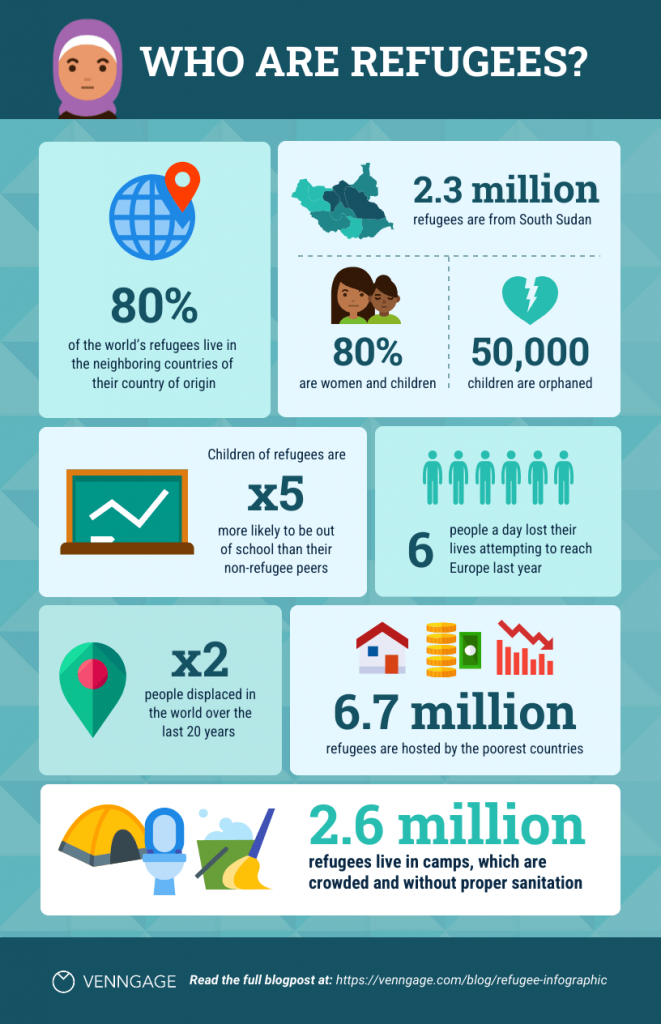 Pandemic Impact On Refugee Statistical Infographic Template