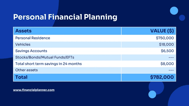 Personal Financial Planning Table Chart Template