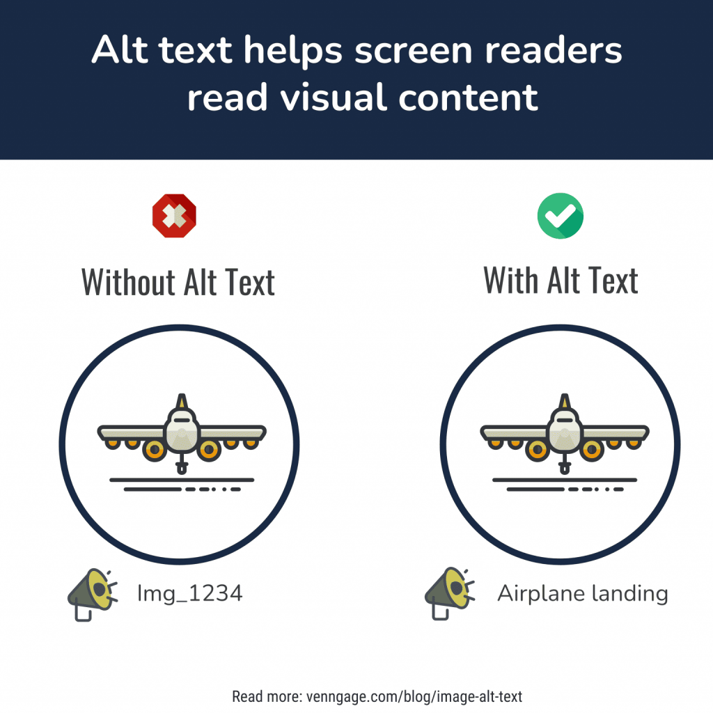 Comparison showing how descriptive alt text helps screen readers identify an airplane image versus a generic image filename