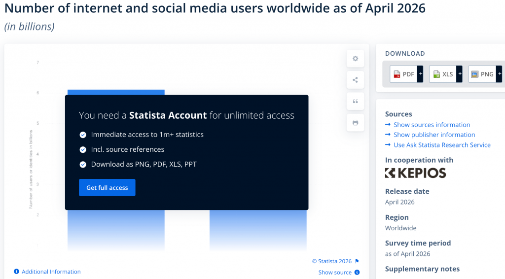 Statista report requiring an account to access and download the full data