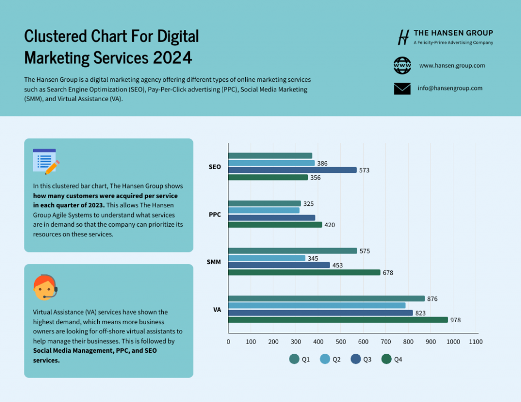 Digital Marketing Services Clustered Bar Graph Template